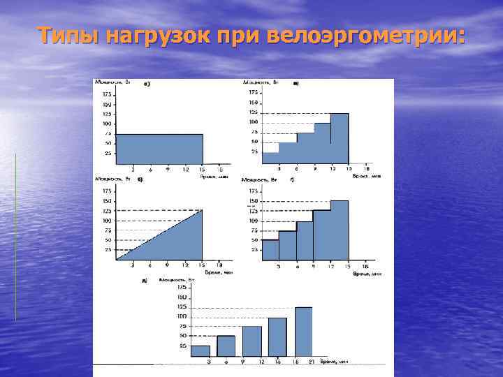 Типы нагрузок при велоэргометрии: 