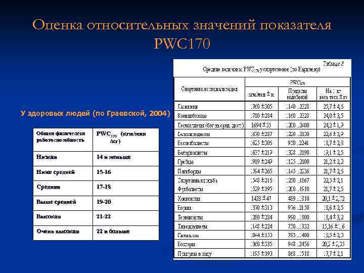 Относительные оценки