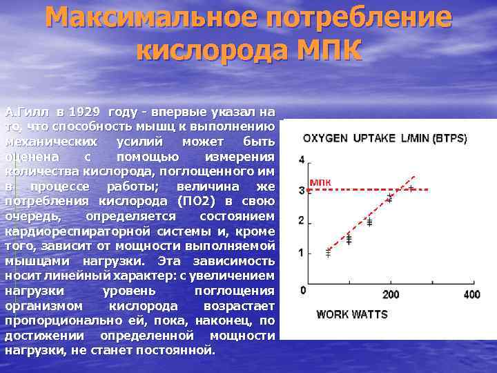 Максимальное потребление кислорода МПК А. Гилл в 1929 году - впервые указал на то,