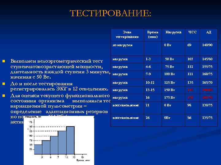 ТЕСТИРОВАНИЕ: Этап тестирования Время (мин) до нагрузки n n n нагрузка Выполнен велоэргометрический тест