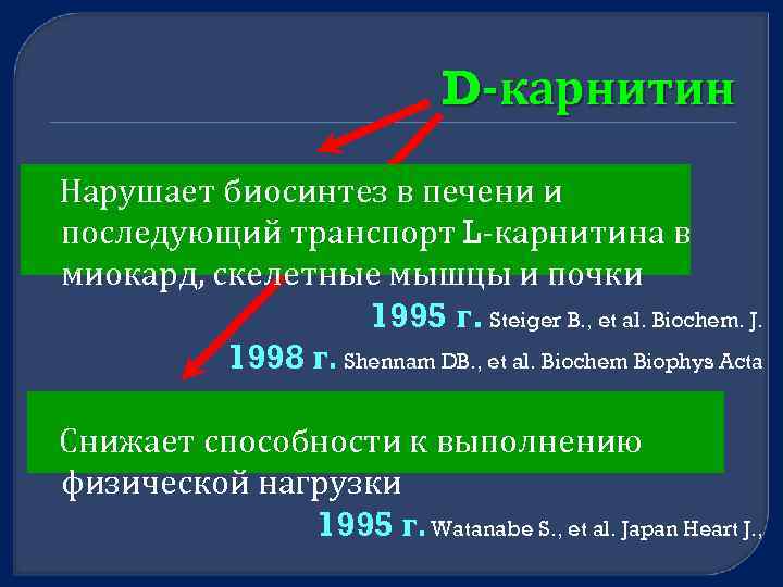 D-карнитин Нарушает биосинтез в печени и последующий транспорт L карнитина в миокард, скелетные мышцы