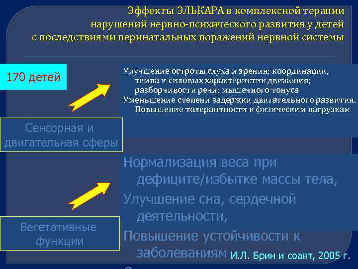 Эффекты ЭЛЬКАРА в комплексной терапии нарушений нервно психического развития у детей с последствиями перинатальных