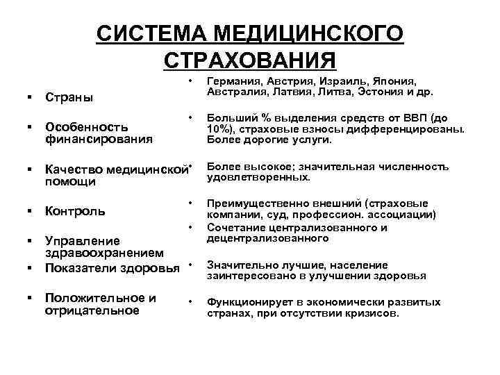 СИСТЕМА МЕДИЦИНСКОГО СТРАХОВАНИЯ • § Германия, Австрия, Израиль, Япония, Австралия, Латвия, Литва, Эстония и