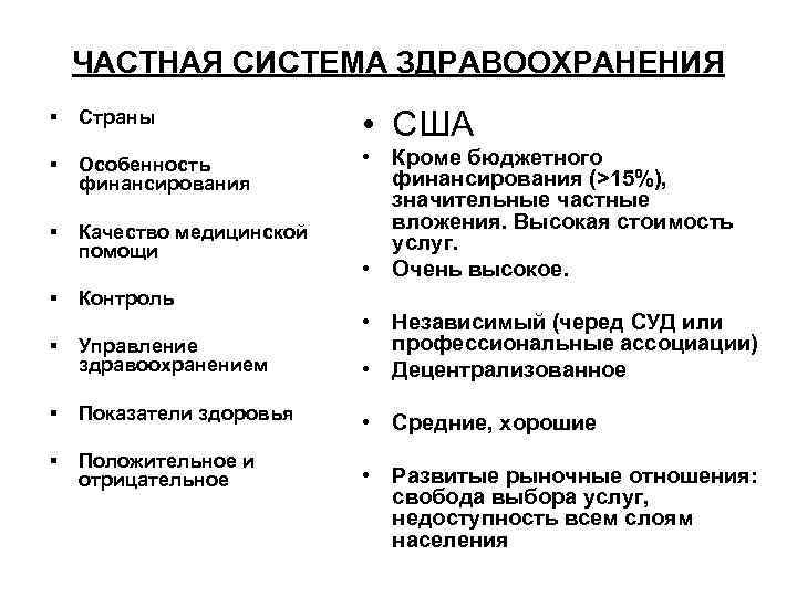 ЧАСТНАЯ СИСТЕМА ЗДРАВООХРАНЕНИЯ § Страны • США § Особенность финансирования § Качество медицинской помощи