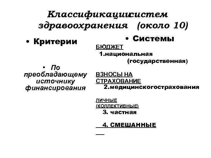 Классификации систем здравоохранения (около 10) • Критерии • По преобладающему источнику финансирования • Системы
