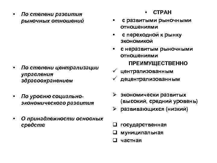  • По степени развития рыночных отношений • По степени централизации управления здравоохранением •