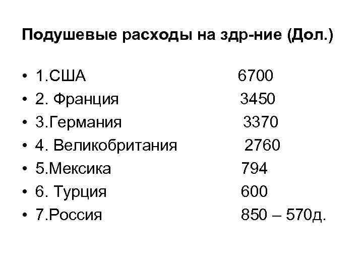 Подушевые расходы на здр-ние (Дол. ) • • 1. США 2. Франция 3. Германия