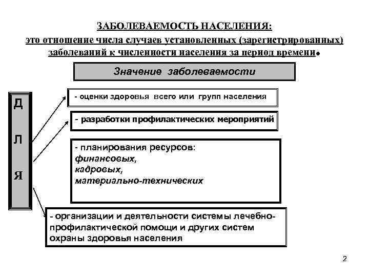 ЗАБОЛЕВАЕМОСТЬ НАСЕЛЕНИЯ: это отношение числа случаев установленных (зарегистрированных) заболеваний к численности населения за период