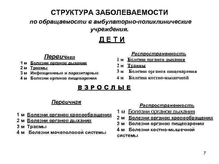 СТРУКТУРА ЗАБОЛЕВАЕМОСТИ по обращаемости в амбулаторно-поликлинические учреждения. ДЕТИ Первичная 1 м 2 м 3