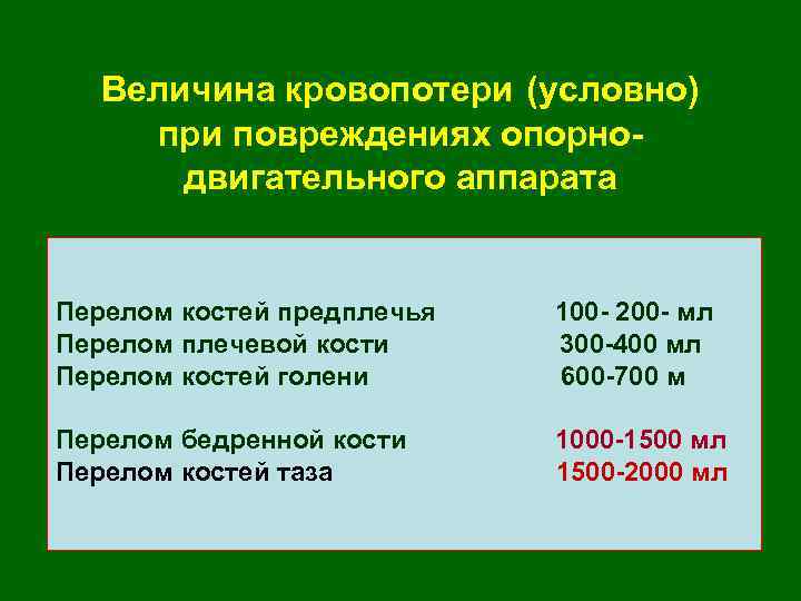 Величина кровопотери (условно) при повреждениях опорнодвигательного аппарата Перелом костей предплечья Перелом плечевой кости Перелом
