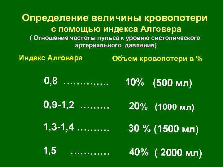 Определение величины кровопотери с помощью индекса Алговера ( Отношение частоты пульса к уровню систолического