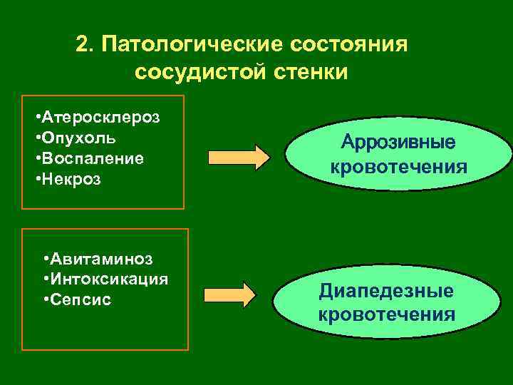 2. Патологические состояния сосудистой стенки • Атеросклероз • Опухоль • Воспаление • Некроз •