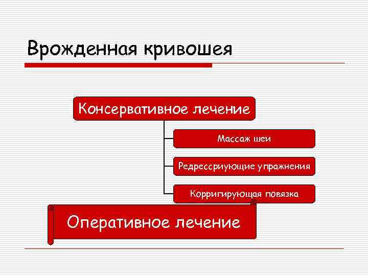 Врожденная кривошея Консервативное лечение Массаж шеи Редрессриующие упражнения Корригирующая повязка Оперативное лечение 