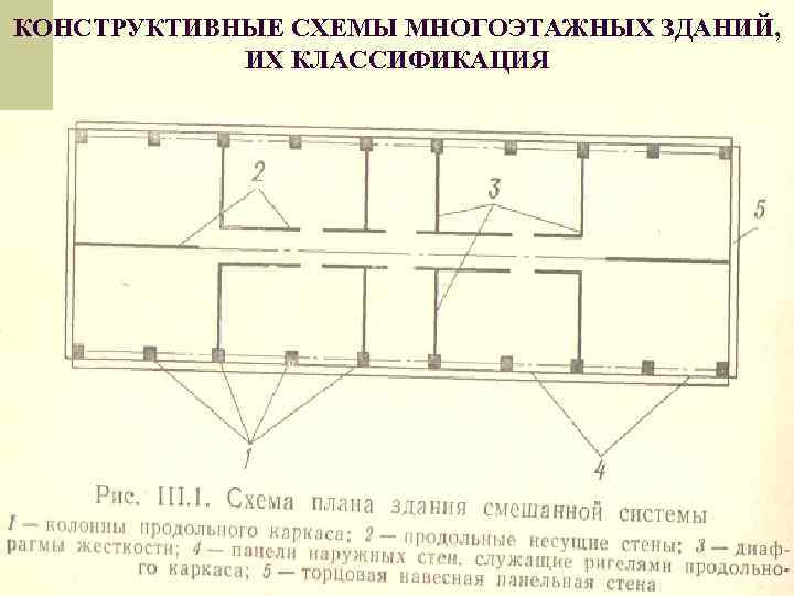 КОНСТРУКТИВНЫЕ СХЕМЫ МНОГОЭТАЖНЫХ ЗДАНИЙ, ИХ КЛАССИФИКАЦИЯ 