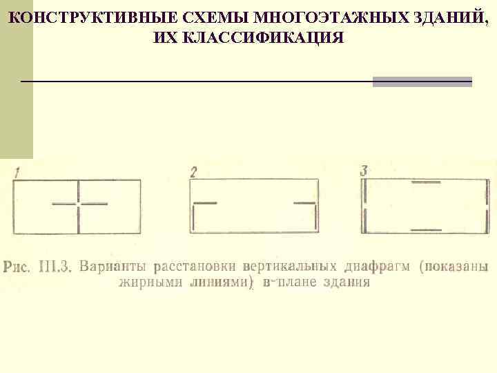 КОНСТРУКТИВНЫЕ СХЕМЫ МНОГОЭТАЖНЫХ ЗДАНИЙ, ИХ КЛАССИФИКАЦИЯ 