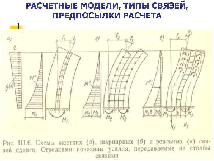 РАСЧЕТНЫЕ МОДЕЛИ, ТИПЫ СВЯЗЕЙ, ПРЕДПОСЫЛКИ РАСЧЕТА 