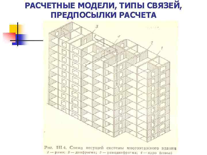 РАСЧЕТНЫЕ МОДЕЛИ, ТИПЫ СВЯЗЕЙ, ПРЕДПОСЫЛКИ РАСЧЕТА 