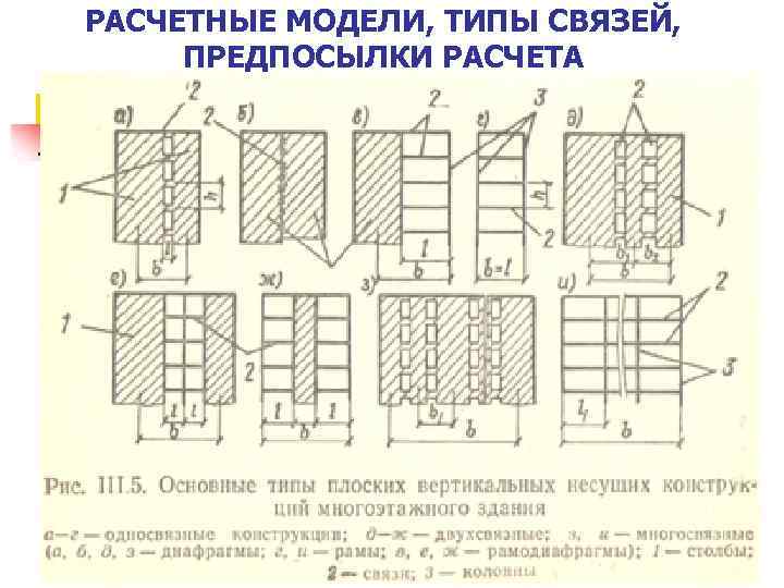 РАСЧЕТНЫЕ МОДЕЛИ, ТИПЫ СВЯЗЕЙ, ПРЕДПОСЫЛКИ РАСЧЕТА 
