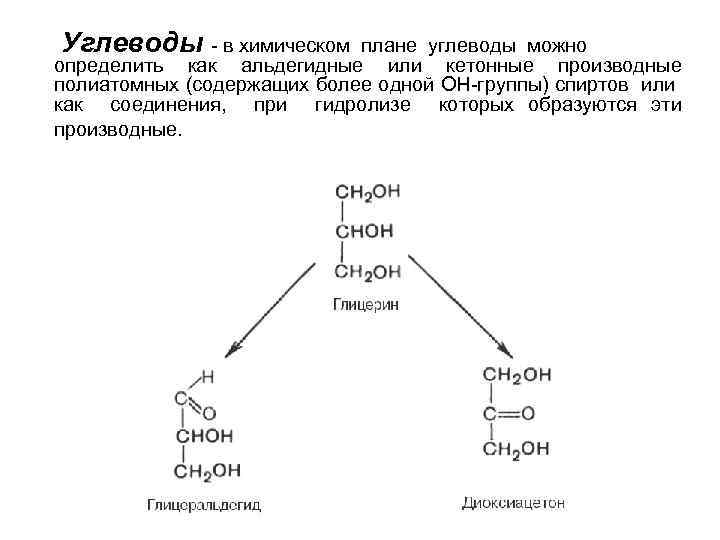 Углеводы план урока