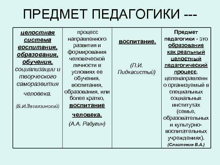 ПРЕДМЕТ ПЕДАГОГИКИ --целостная система воспитания, образования, обучения, социализации и творческого саморазвития человека. (В. И.