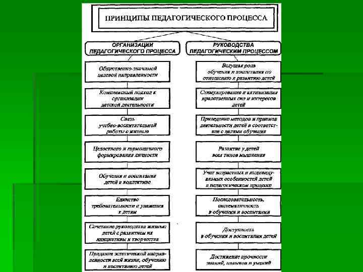 Образование как педагогический феномен. Образование как Общественное явление и педагогический процесс. Сущность образования как общественного явления. Педагогический процесс Общественное явления. Образование как социальное явление и педагогический процесс.