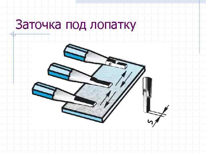 Заточка под лопатку 