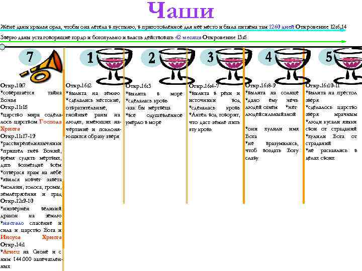Чаши Жене даны крылья орла, чтобы она летела в пустыню, в приготовленное для нее