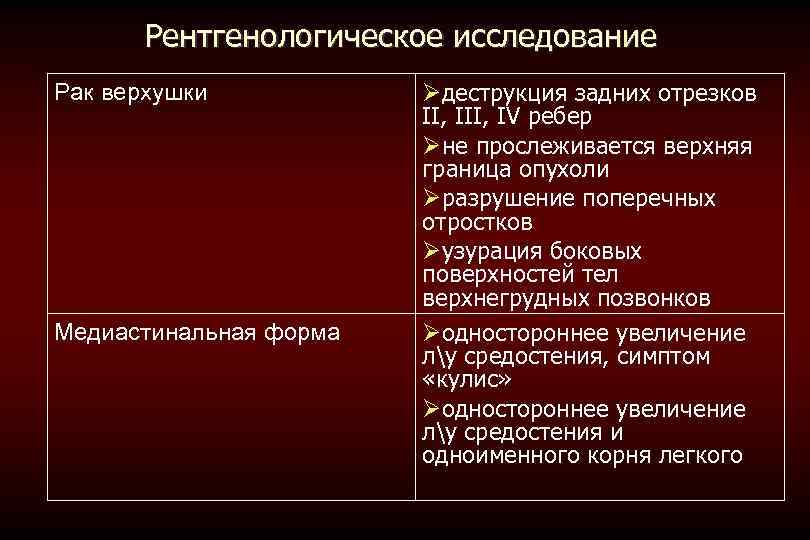 Рентгенологическое исследование Рак верхушки Медиастинальная форма деструкция задних отрезков II, IV ребер не прослеживается
