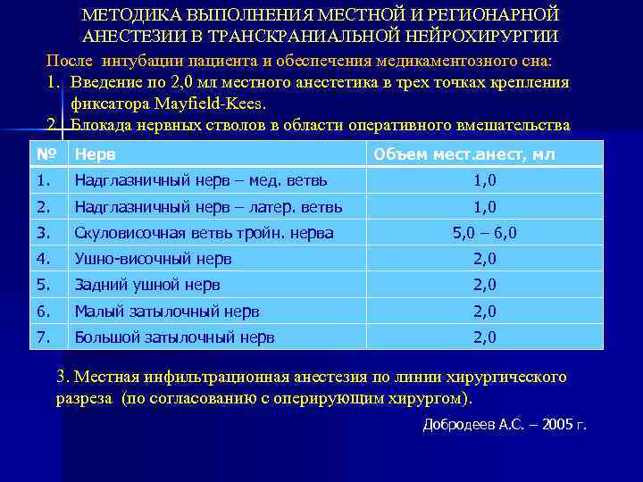 МЕТОДИКА ВЫПОЛНЕНИЯ МЕСТНОЙ И РЕГИОНАРНОЙ АНЕСТЕЗИИ В ТРАНСКРАНИАЛЬНОЙ НЕЙРОХИРУРГИИ После интубации пациента и обеспечения
