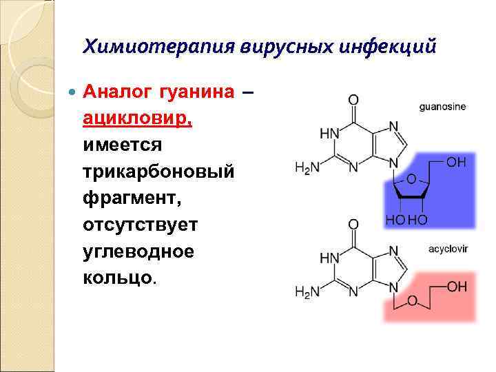 Химиотерапия вирусных инфекций