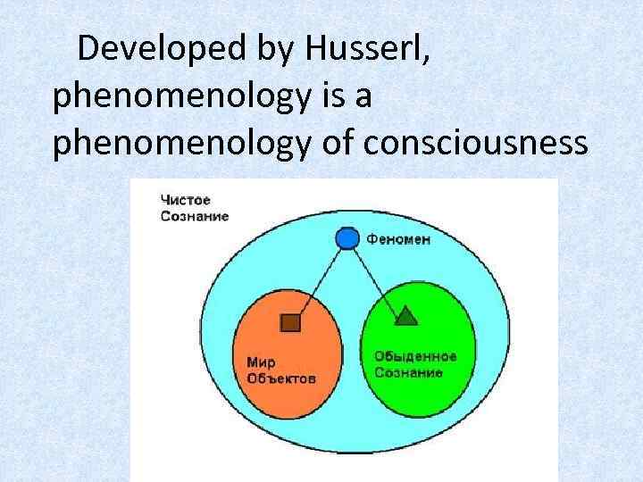 Developed by Husserl, phenomenology is a phenomenology of consciousness 
