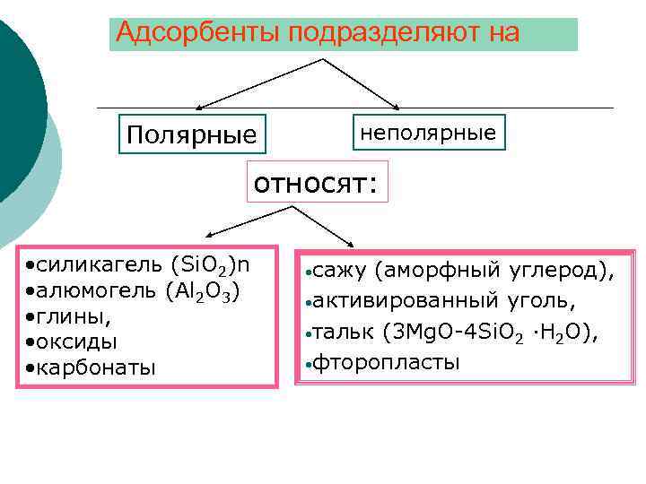 Электролитами являются оба вещества из пары. Полярные и неполярные адсорбенты. Неполярные адсорбенты. Полярные адсорбенты примеры. Примеры Полярных и неполярных адсорбентов.