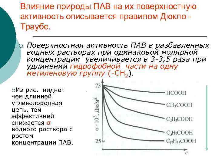 Поверхностная активность. Поверхностная активность правило Дюкло-Траубе. Поверхностно активные вещества правило Дюкло-Траубе. Поверхностная активность вещества формула. Как рассчитать поверхностную активность.