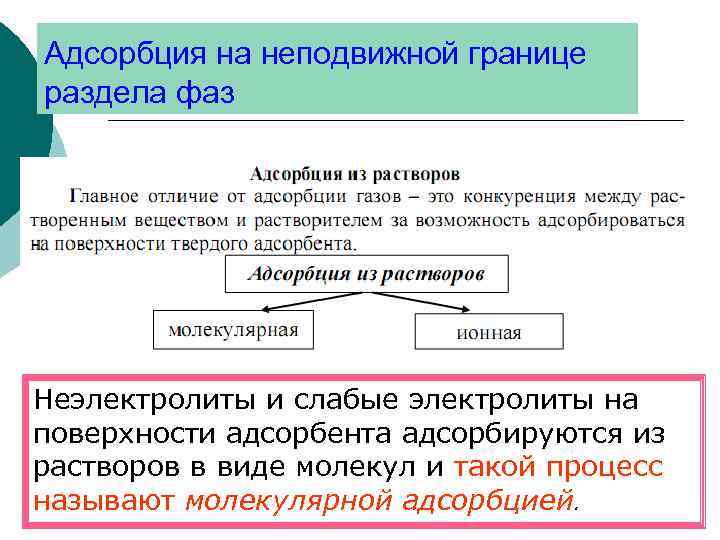 Адсорбция на неподвижной границе раздела фаз Неэлектролиты и слабые электролиты на поверхности адсорбента адсорбируются