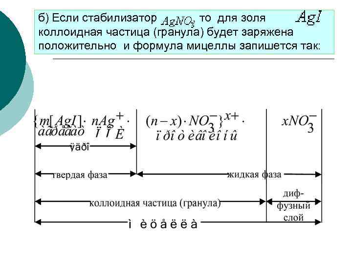 б) Если стабилизатор , то для золя коллоидная частица (гранула) будет заряжена положительно и