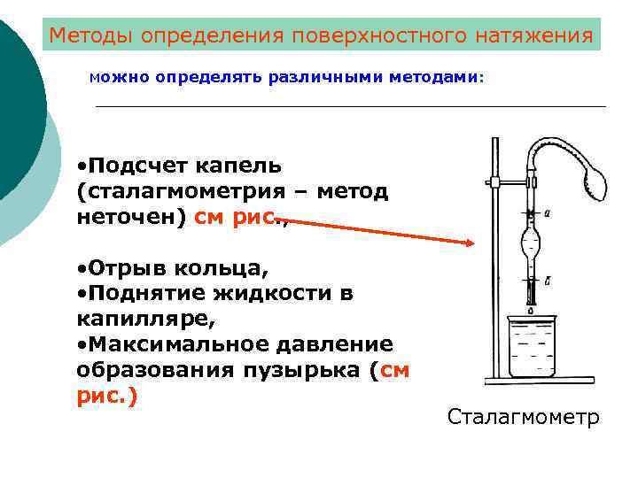 Определите поверхностное