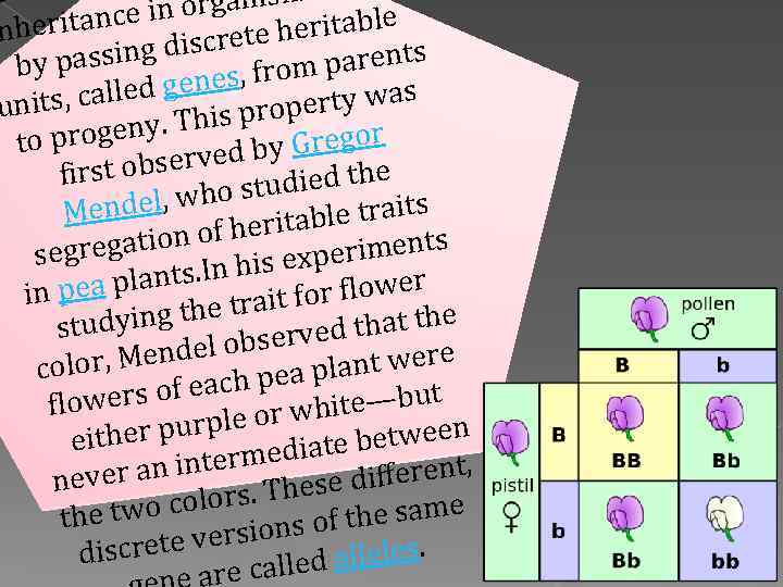 s in organi ritable heritance n iscrete he passing d s, from parents by