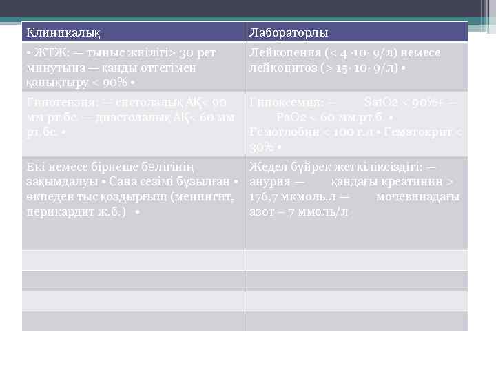 Клиникалық Лабораторлы • ЖТЖ: — тыныс жиілігі> 30 рет минутына — қанды оттегімен қанықтыру