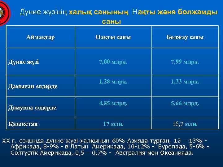 Демографиялық ахуалы нашар мемлекеттер