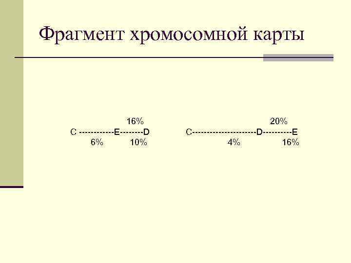 Фрагмент хромосомной карты 16% С ------Е----D 6% 10% 20% С-----------D-----Е 4% 16% 