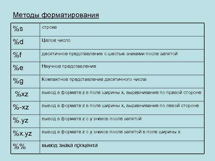 Количество знаков после запятой