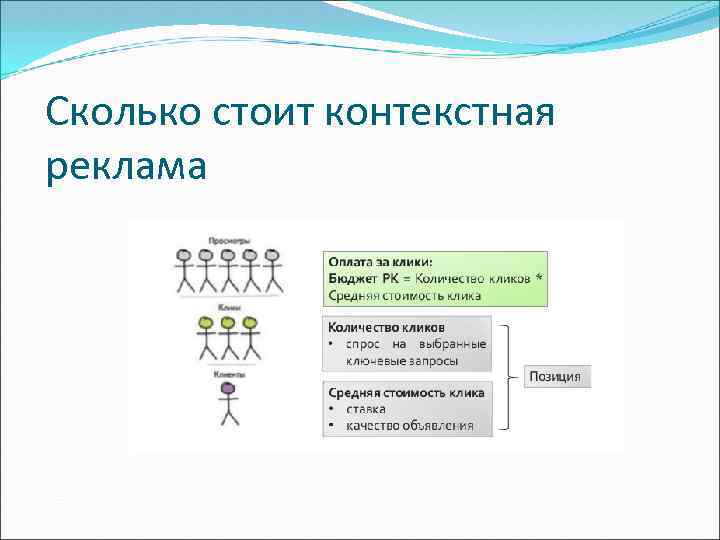Сколько стоит контекстная реклама 