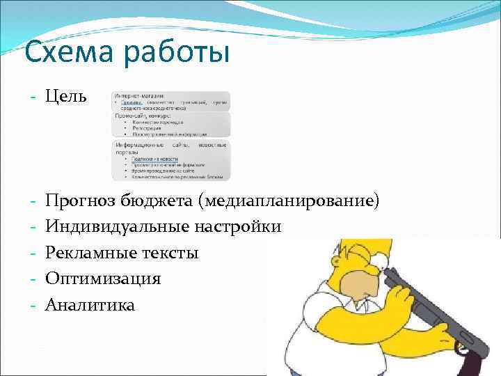 Схема работы - Цель - Прогноз бюджета (медиапланирование) Индивидуальные настройки Рекламные тексты Оптимизация Аналитика