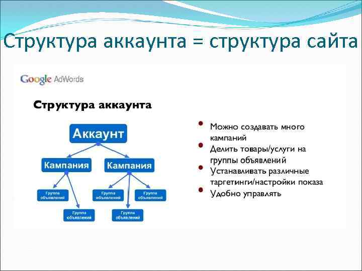 Структура аккаунта = структура сайта 