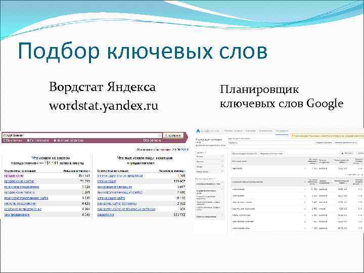 Подбор ключевых слов Вордстат Яндекса wordstat. yandex. ru Планировщик ключевых слов Google 