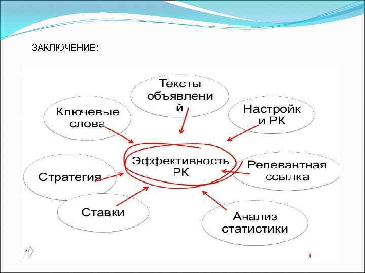 ЗАКЛЮЧЕНИЕ: 