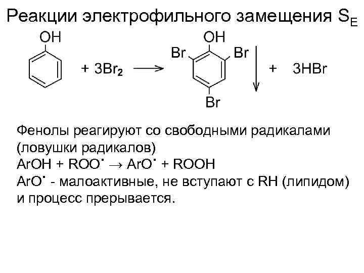 Схема электрофильного замещения