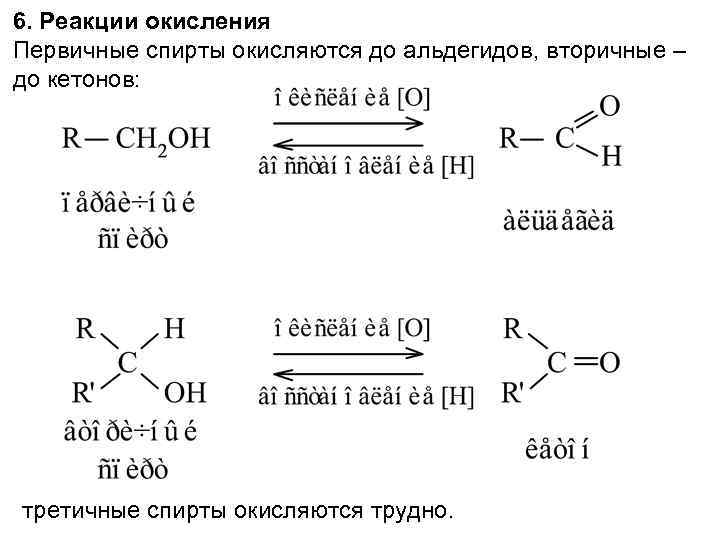 6. Реакции окисления Первичные спирты окисляются до альдегидов, вторичные – до кетонов: третичные спирты