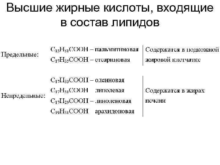 В состав животного жира входят кислоты