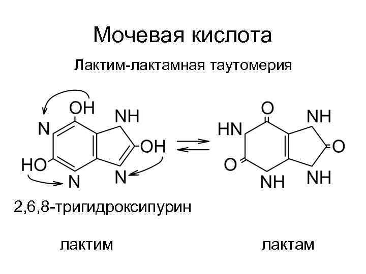 Мочевая кислота это